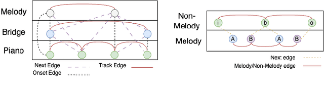 Figure 3 for Hierarchical Symbolic Pop Music Generation with Graph Neural Networks