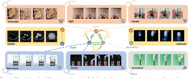 Figure 1 for M$^3$-VOS: Multi-Phase, Multi-Transition, and Multi-Scenery Video Object Segmentation