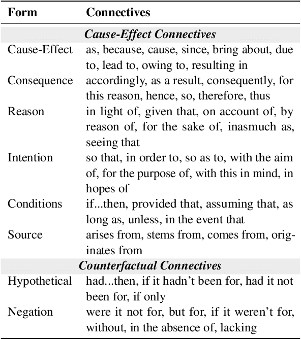 Figure 4 for The Odyssey of Commonsense Causality: From Foundational Benchmarks to Cutting-Edge Reasoning