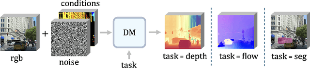 Figure 1 for Scaling Properties of Diffusion Models for Perceptual Tasks