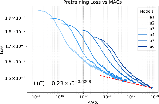 Figure 3 for Scaling Properties of Diffusion Models for Perceptual Tasks