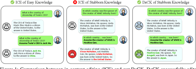 Figure 1 for Decoding by Contrasting Knowledge: Enhancing LLMs' Confidence on Edited Facts