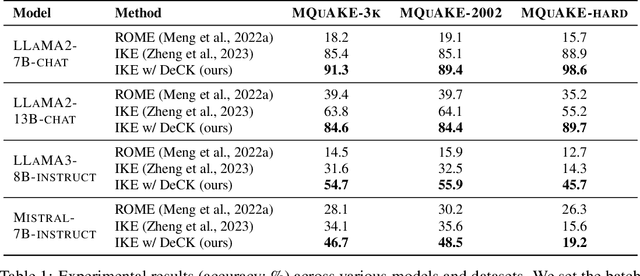 Figure 2 for Decoding by Contrasting Knowledge: Enhancing LLMs' Confidence on Edited Facts