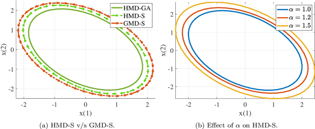Figure 1 for Harmonic Mean Density Fusion in Distributed Tracking: Performance and Comparison