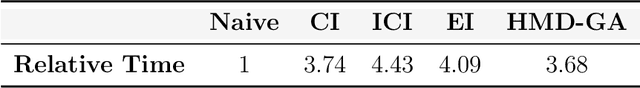 Figure 2 for Harmonic Mean Density Fusion in Distributed Tracking: Performance and Comparison