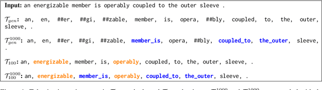 Figure 1 for Multi-Word Tokenization for Sequence Compression