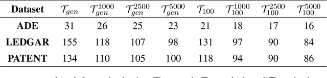 Figure 2 for Multi-Word Tokenization for Sequence Compression