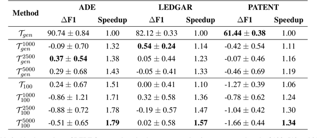 Figure 4 for Multi-Word Tokenization for Sequence Compression