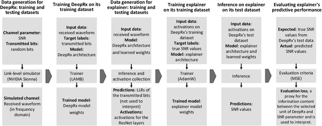 Figure 2 for Interpreting Deep Neural Network-Based Receiver Under Varying Signal-To-Noise Ratios