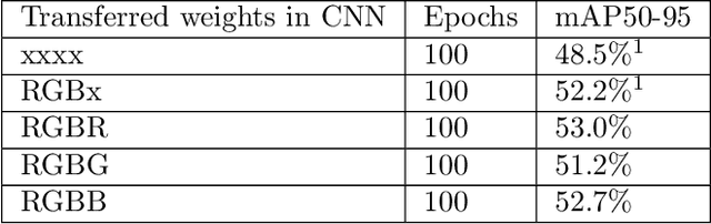 Figure 4 for Detection of Spider Mites on Labrador Beans through Machine Learning Approaches Using Custom Datasets