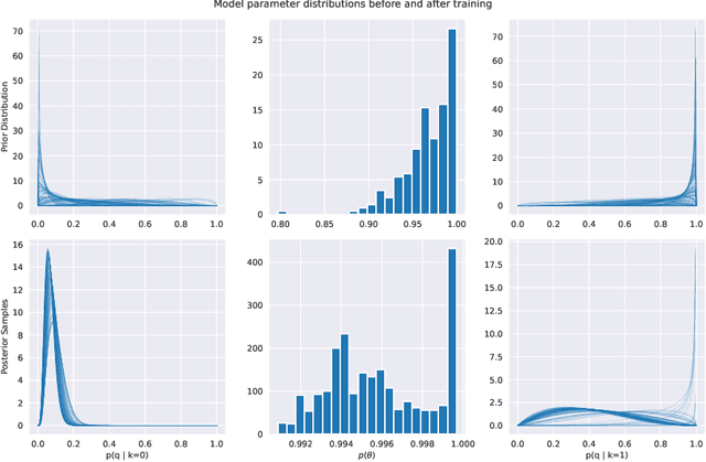 Figure 4 for A Bayesian Approach for Prioritising Driving Behaviour Investigations in Telematic Auto Insurance Policies