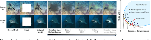 Figure 1 for Controllable Unlearning for Image-to-Image Generative Models via $\varepsilon$-Constrained Optimization