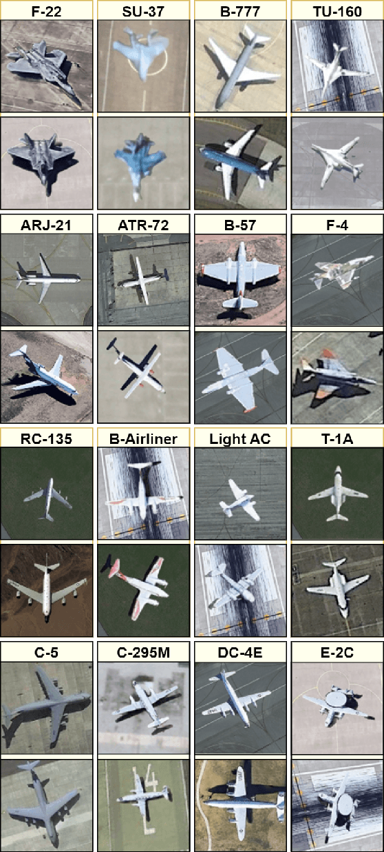 Figure 3 for Intelligent Known and Novel Aircraft Recognition -- A Shift from Classification to Similarity Learning for Combat Identification