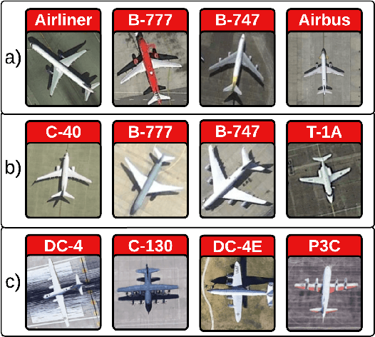 Figure 4 for Intelligent Known and Novel Aircraft Recognition -- A Shift from Classification to Similarity Learning for Combat Identification