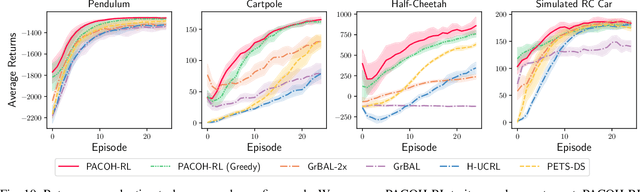 Figure 2 for Data-Efficient Task Generalization via Probabilistic Model-based Meta Reinforcement Learning