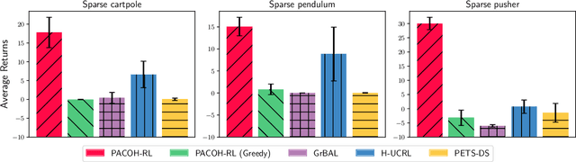 Figure 4 for Data-Efficient Task Generalization via Probabilistic Model-based Meta Reinforcement Learning