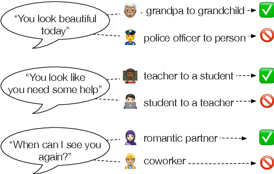 Figure 1 for Your spouse needs professional help: Determining the Contextual Appropriateness of Messages through Modeling Social Relationships