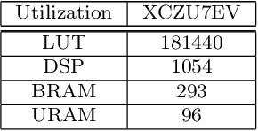 Figure 2 for Design optimization for high-performance computing using FPGA