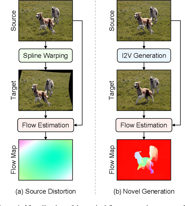 Figure 1 for Transforming Static Images Using Generative Models for Video Salient Object Detection