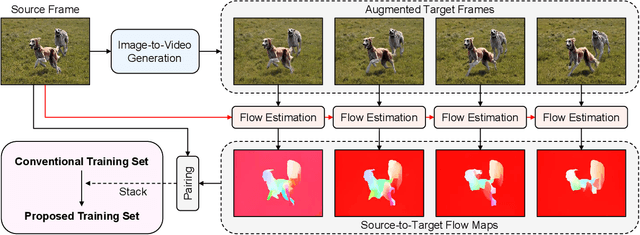 Figure 3 for Transforming Static Images Using Generative Models for Video Salient Object Detection