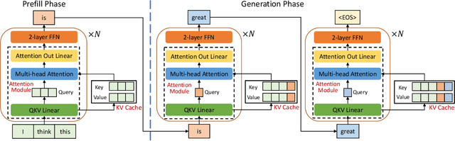 Figure 1 for Stateful Large Language Model Serving with Pensieve