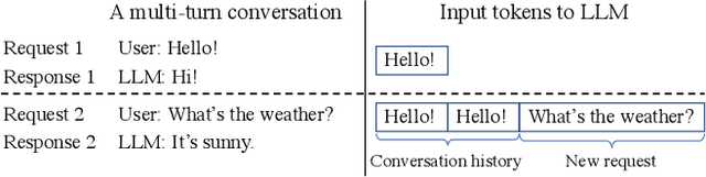 Figure 3 for Stateful Large Language Model Serving with Pensieve