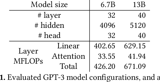 Figure 2 for Stateful Large Language Model Serving with Pensieve