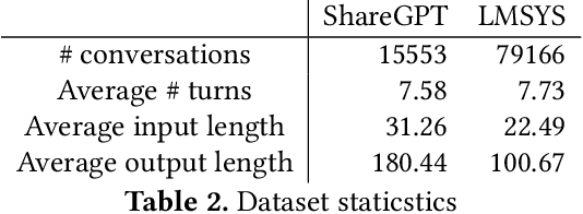 Figure 4 for Stateful Large Language Model Serving with Pensieve