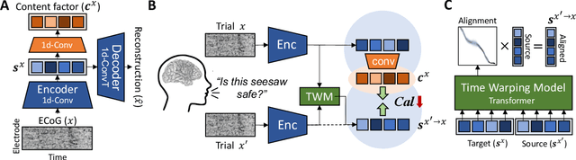 Figure 1 for Neural Latent Aligner: Cross-trial Alignment for Learning Representations of Complex, Naturalistic Neural Data