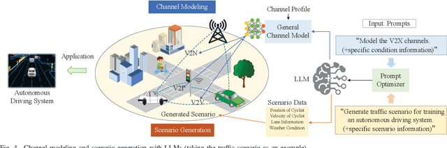 Figure 4 for Large Language Models and Artificial Intelligence Generated Content Technologies Meet Communication Networks