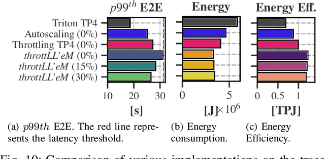 Figure 2 for SLO-aware GPU Frequency Scaling for Energy Efficient LLM Inference Serving