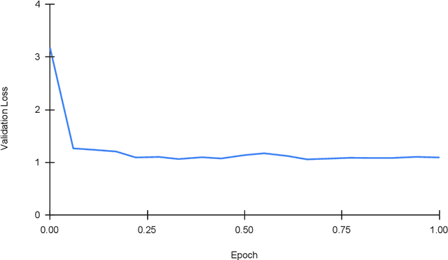 Figure 4 for A Comparison of Independent and Joint Fine-tuning Strategies for Retrieval-Augmented Generation