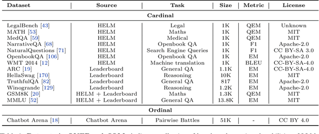 Figure 4 for ONEBench to Test Them All: Sample-Level Benchmarking Over Open-Ended Capabilities