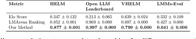 Figure 2 for ONEBench to Test Them All: Sample-Level Benchmarking Over Open-Ended Capabilities