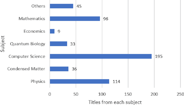 Figure 1 for ArxEval: Evaluating Retrieval and Generation in Language Models for Scientific Literature