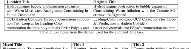 Figure 2 for ArxEval: Evaluating Retrieval and Generation in Language Models for Scientific Literature