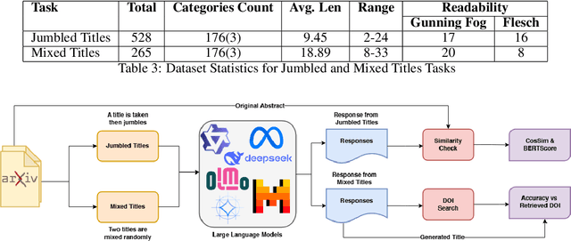 Figure 3 for ArxEval: Evaluating Retrieval and Generation in Language Models for Scientific Literature