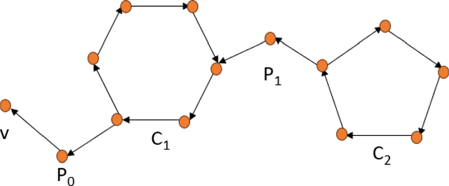 Figure 3 for A Generalisation of Voter Model: Influential Nodes and Convergence Properties