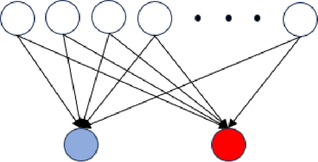 Figure 4 for A Generalisation of Voter Model: Influential Nodes and Convergence Properties