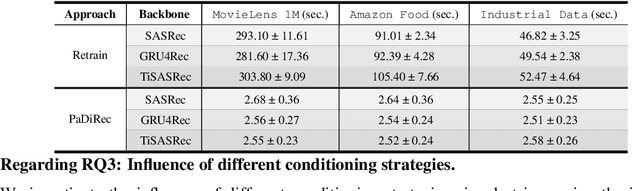 Figure 4 for Generating Model Parameters for Controlling: Parameter Diffusion for Controllable Multi-Task Recommendation