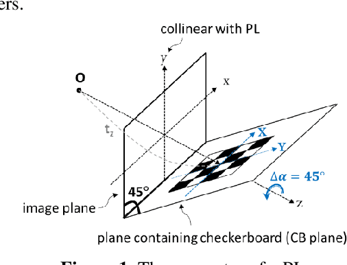 Figure 1 for Equivalence of Two Expressions of Principal Line