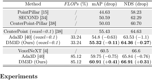 Figure 4 for DM3D: Distortion-Minimized Weight Pruning for Lossless 3D Object Detection