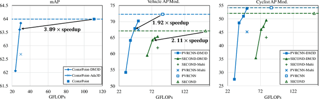 Figure 1 for DM3D: Distortion-Minimized Weight Pruning for Lossless 3D Object Detection