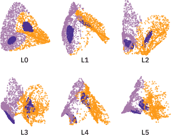 Figure 1 for Koopman Autoencoders Learn Neural Representation Dynamics