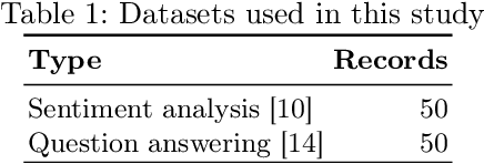 Figure 1 for Test It Before You Trust It: Applying Software Testing for Trustworthy In-context Learning