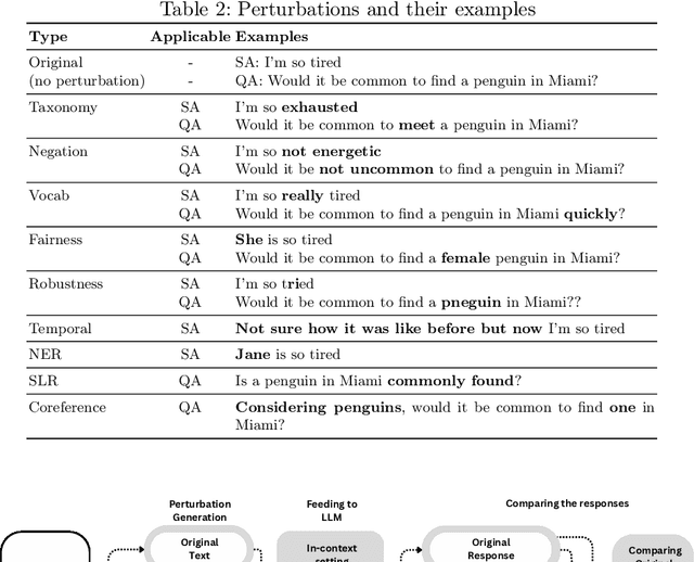 Figure 3 for Test It Before You Trust It: Applying Software Testing for Trustworthy In-context Learning