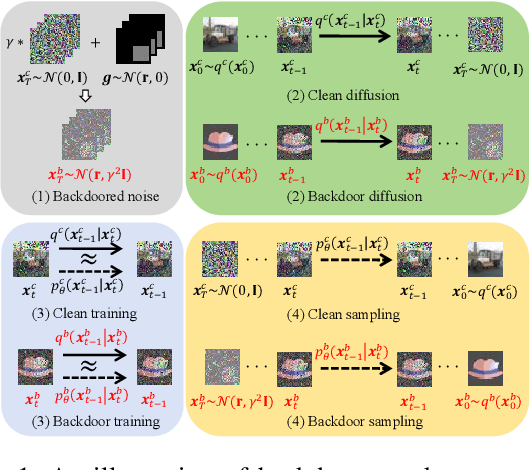 Figure 1 for Diff-Cleanse: Identifying and Mitigating Backdoor Attacks in Diffusion Models