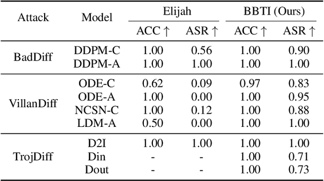 Figure 2 for Diff-Cleanse: Identifying and Mitigating Backdoor Attacks in Diffusion Models