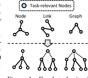 Figure 1 for GFT: Graph Foundation Model with Transferable Tree Vocabulary