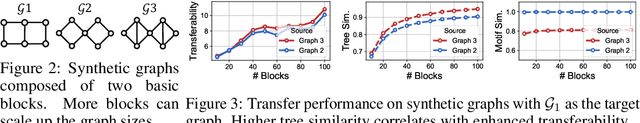 Figure 4 for GFT: Graph Foundation Model with Transferable Tree Vocabulary